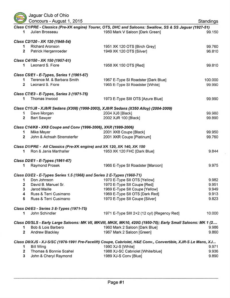 Concours Results 2015