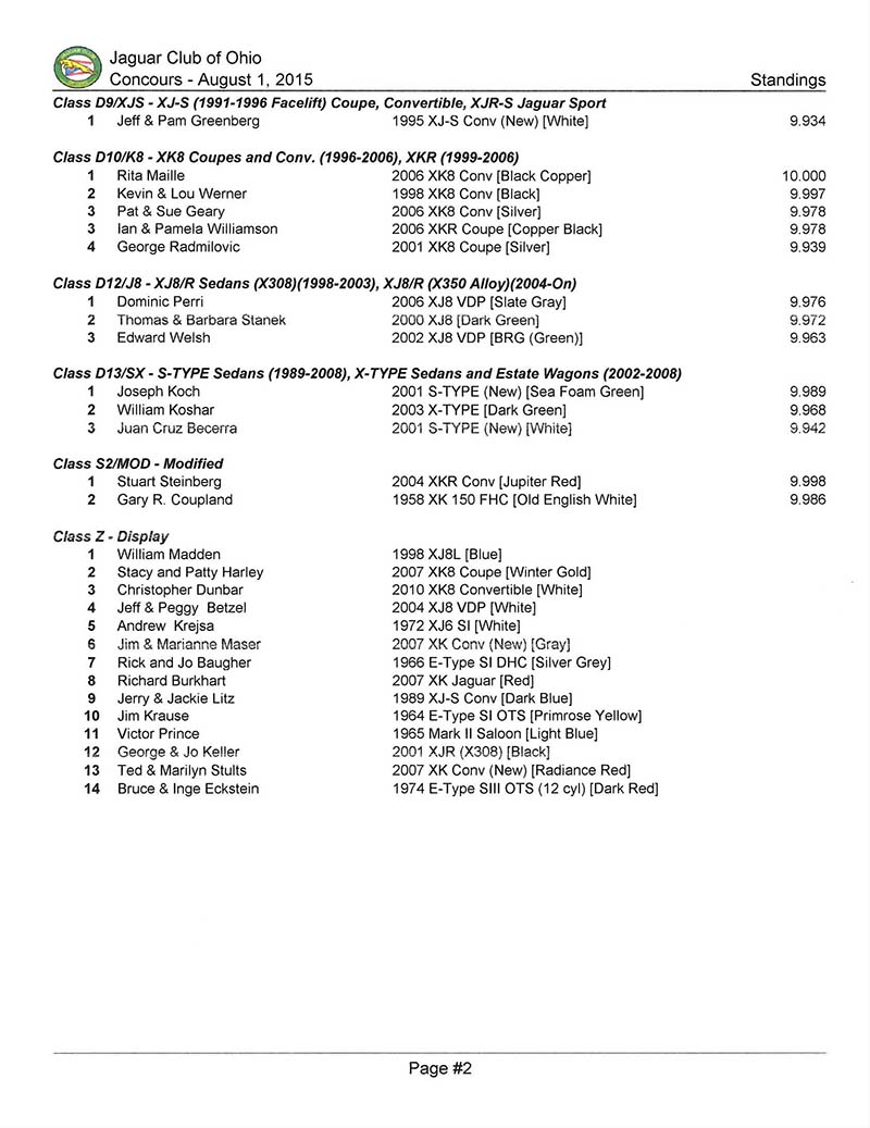 Concours Results 2015